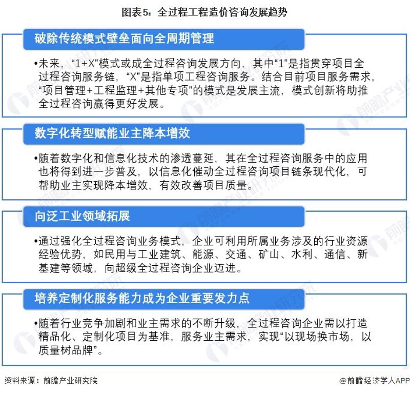 洞察未来趋势，助力产业升级——产业规划公司在行动
