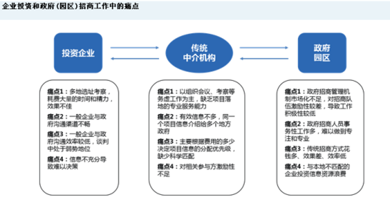 产业战略规划：打造未来发展的蓝图