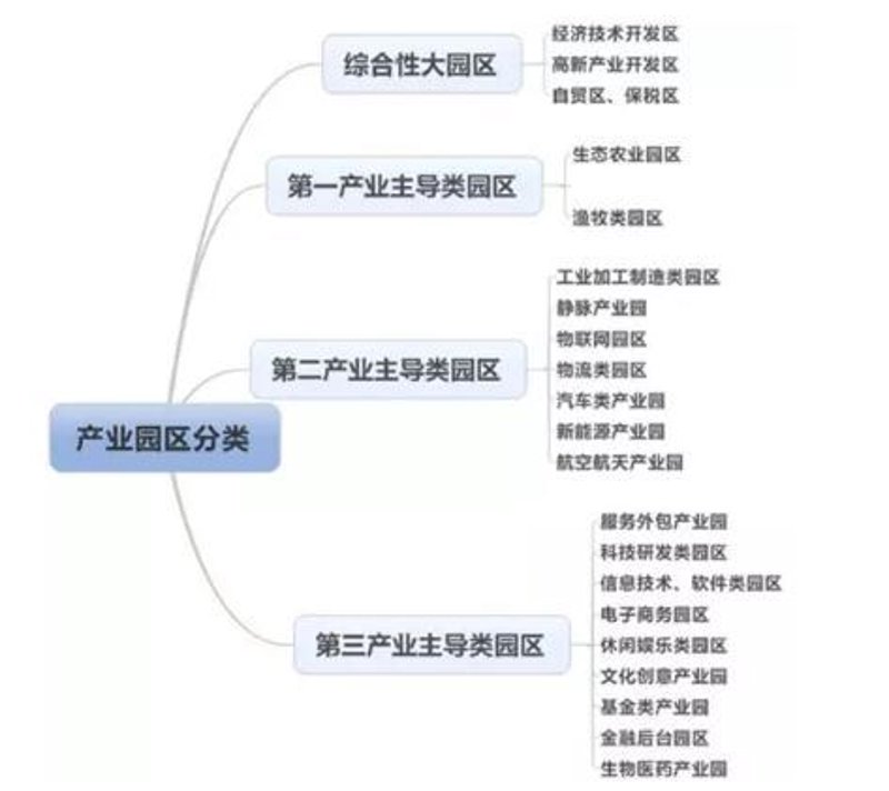 深圳产业咨询:洞察未来趋势,引领发展潮流